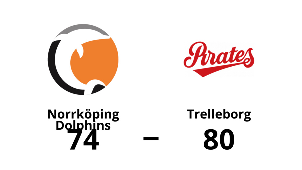 Norrköping Dolphins förlorade mot Trelleborg Basket