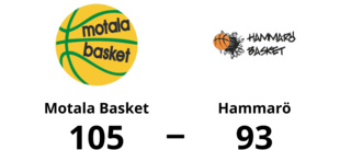 Motala Basket tog hem segern mot Hammarö på hemmaplan