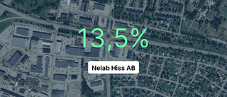 Tillväxt för Nelab Hiss AB – steg med 54,6 procent