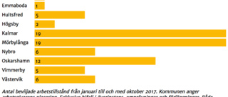 Så många har fått arbetstillstånd i kommunerna