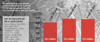 Här stjäls flest cyklar på Gotland