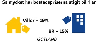 Så mycket har priserna ökat