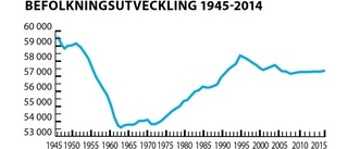 Så många fler har vi blivit