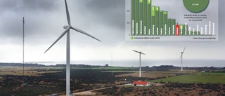 Stiltje för vindkraft i väntan på besked