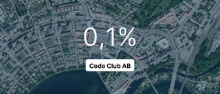 Code Club AB på rätt sida strecket