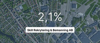 Omsättningen tar fart för Skill Rekrytering & Bemanning AB - steg med 37,4 procent