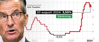 Riksbanken öppnar för snabbare sänkningar