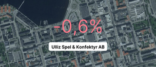 Så såg siffrorna ut för Ulliz Spel & Konfektyr AB 2023