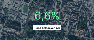 Så gick det för Hans Tolbäcken AB under 2023