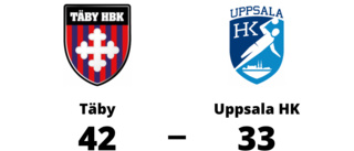 Uppsala HK föll mot Täby med 33-42