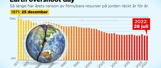 Nu är jordens resurser slut för i år