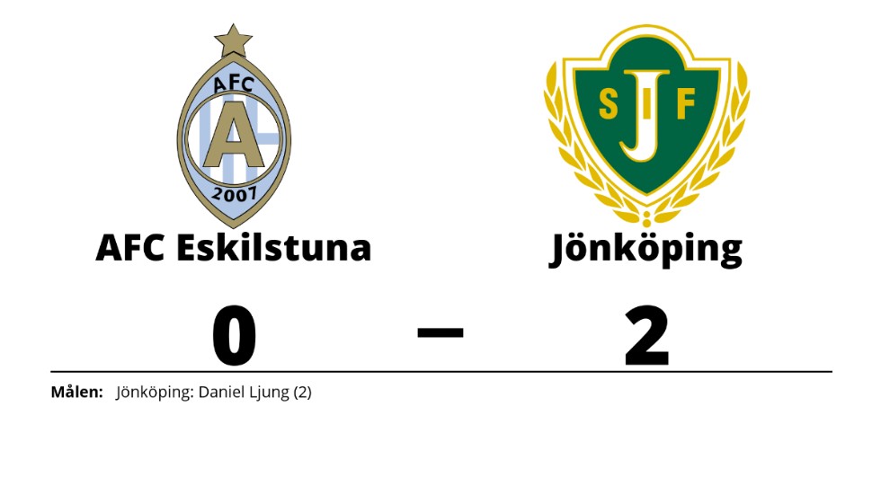 AFC Eskilstuna förlorade mot Jönköpings Södra IF