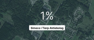 Rejäl omsättningsökning för Simeco 