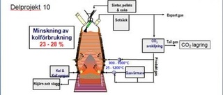 Renare process