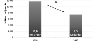 Medierna befinner sig mitt i en brytningstid