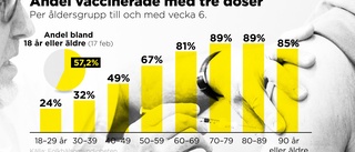 Vaccintrötthet – nästa stora utmaning