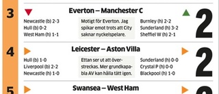 Nottingham helt under isen