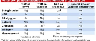 Värdarna har dålig koll på vägglössen