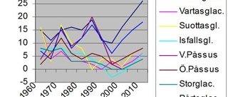 Sommaren som knäckte glaciärerna