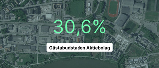 Gästabudstaden aktiebolag: Efter en rejäl ökning 2021 – nu planar det ut