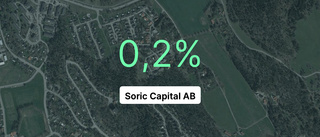 Soric Capital AB: Här är de viktigaste siffrorna från 2022