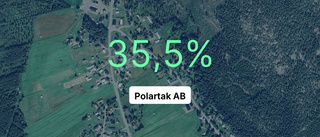 Polartak AB: Här är årsredovisningen för 2023