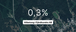 Årsredovisningen klar: Så gick det för Allbetong i Fjärdhundra AB