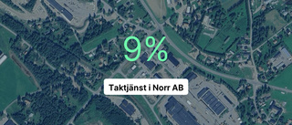 Taktjänst i Norr AB redovisar marginal som slår branschsnittet