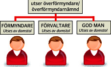 "Synnerligen allvarligt"