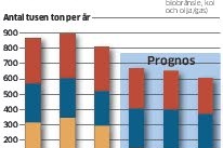 Kaxigt miljömål kräver mer vindkraft