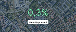 Nabo Uppsala AB på rätt sida strecket