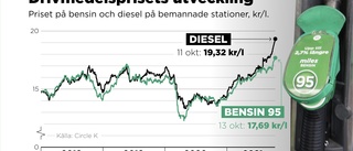 Finansministern sågar sänkt bensinskatt