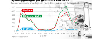 Kraftig ökning av medelålders covidpatienter