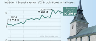 Trendbrott för Svenska kyrkan – unga drivande