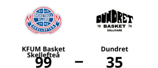 Bortaförlust för Dundret – 35-99 mot KFUM Basket Skellefteå