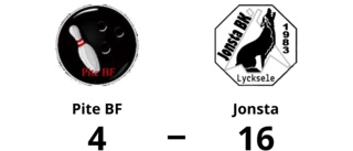 Tungt nederlag för Pite BF mot Jonsta