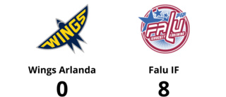 Storförlust för Wings Arlanda – 0-8 mot Falu IF