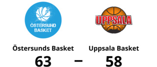 Uppsala Basket föll i jämn match borta mot Östersunds Basket