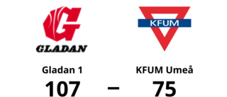 Storseger för Gladan 1 hemma mot KFUM Umeå