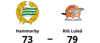 RIG Luleå besegrade Hammarby med 79-73