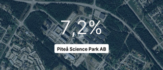 Piteå Science Park AB: Här är årsredovisningen för 2023