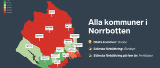 Norrbotten reser sig nu i rankingen