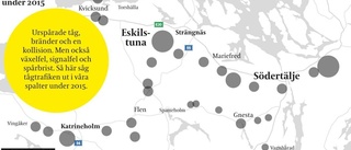 Händelser som påverkade tågtrafiken i Sörmland under 2015