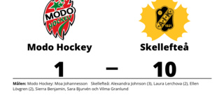 Tung seger för Skellefteå i toppmatchen mot Modo Hockey