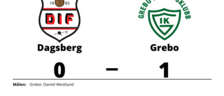 Grebo vinnare mot Dagsberg i Kval division 3 grupp 7 herr