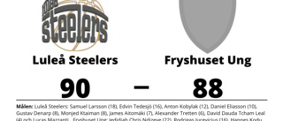 Jämn match när Luleå Steelers vann mot Fryshuset Ung