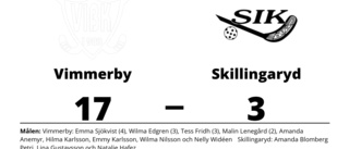 Vimmerby utklassade Skillingaryd på hemmaplan