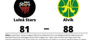 Förlust för Luleå Stars mot Alvik med 81-88