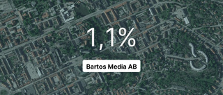 Svagare under 2022 för Bartos Media