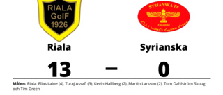 Tung förlust när Syrianska krossades av Riala